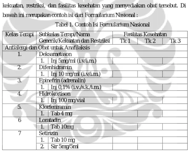 Tabel 1. Contoh Isi Formularium Nasional  Kelas Terapi  Subkelas Terapi/Nama 