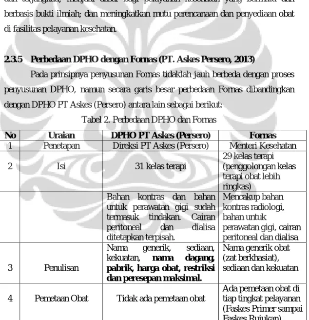 Tabel 2. Perbedaan DPHO dan Fornas 