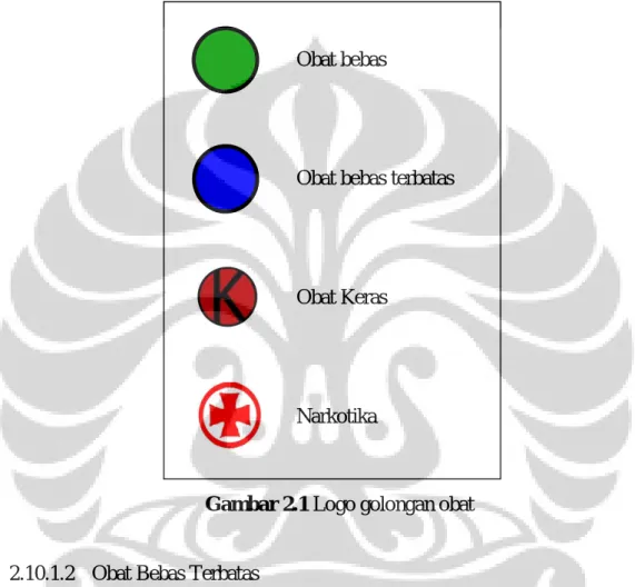 Gambar 2.1 Logo golongan obat 
