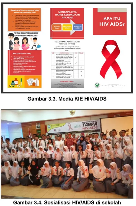 Gambar 3.4. Sosialisasi HIV/AIDS di sekolah 