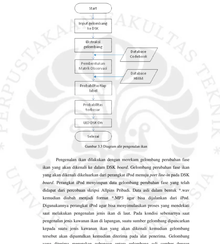 pengenalan-ikan-rancang-bangun-penelitian