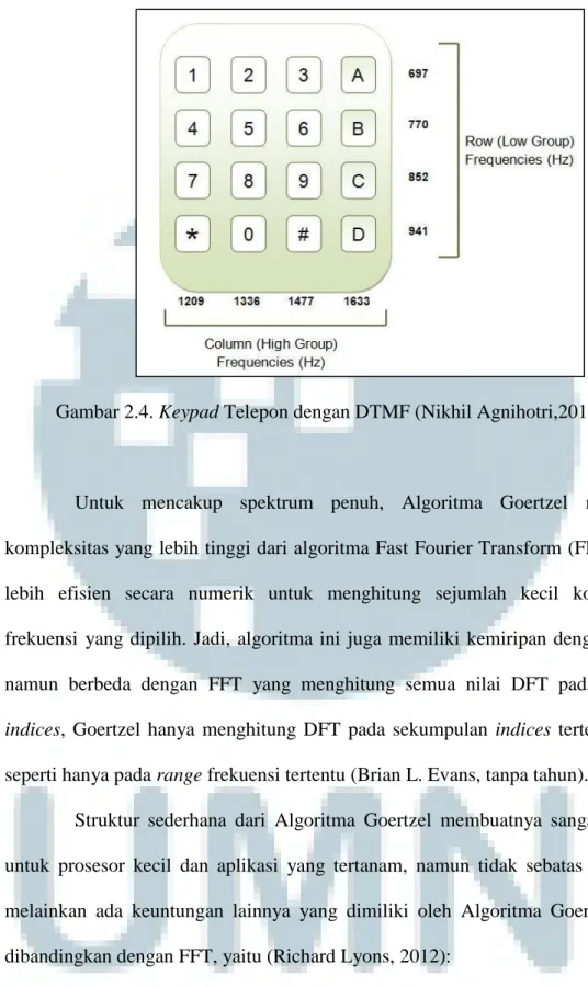 Gambar 2.4. Keypad Telepon dengan DTMF (Nikhil Agnihotri,2012) 