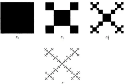 Gambar 2.11. Konstruksi fraktal menyerupai diri sendiri dengan dua rasio kesamaan yang berbeda (Falconer, 2003)