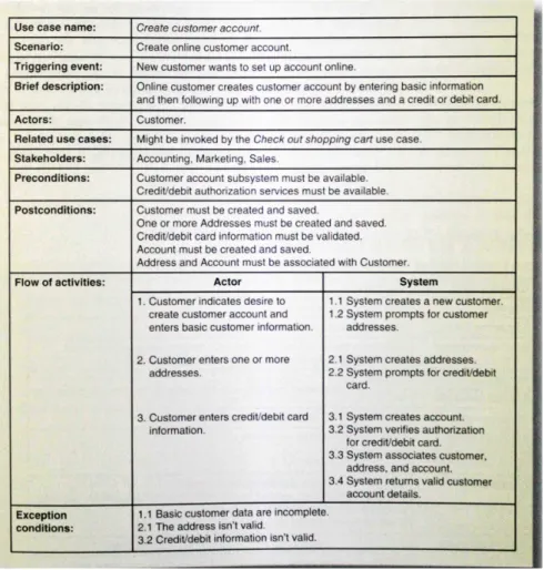 Gambar 2.4  Use Case Description Fully Developed  Sumber : Satzinger, Jackson dan Burd (2012) 