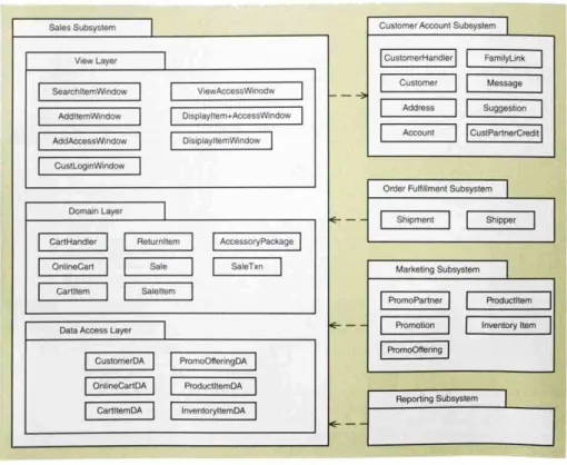 Gambar 2.9 Package Diagram  Sumber : Satzinger, Jackson dan Burd (2012) 