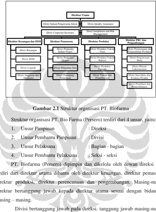 Gambar 2.1 Struktur organisasi PT. Biofarma  