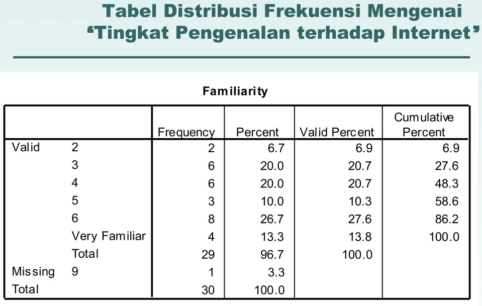 Tabel Distribusi Frekuensi Mengenai 