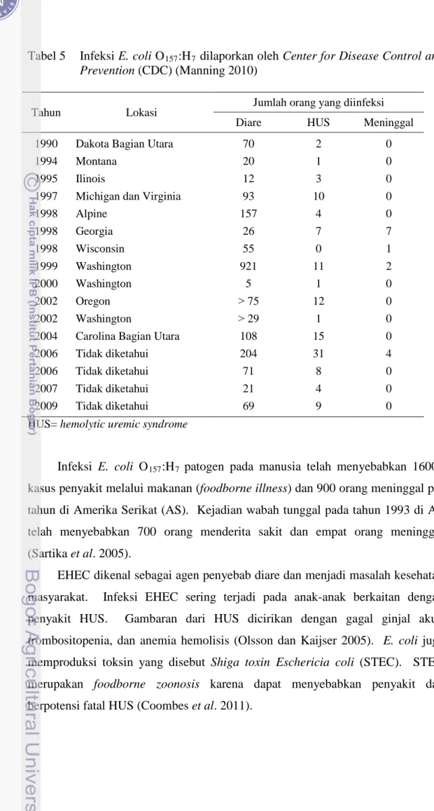 Tabel 5  Infeksi E. coli O 157 :H 7  dilaporkan oleh Center for Disease Control and  Prevention (CDC) (Manning 2010) 