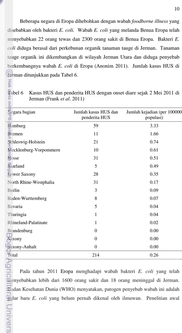 Tabel 6  Kasus HUS dan penderita HUS dengan onset diare sejak 2 Mei 2011 di  Jerman (Frank et al