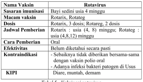 Tabel 5 . Vaksinasi rotavirus