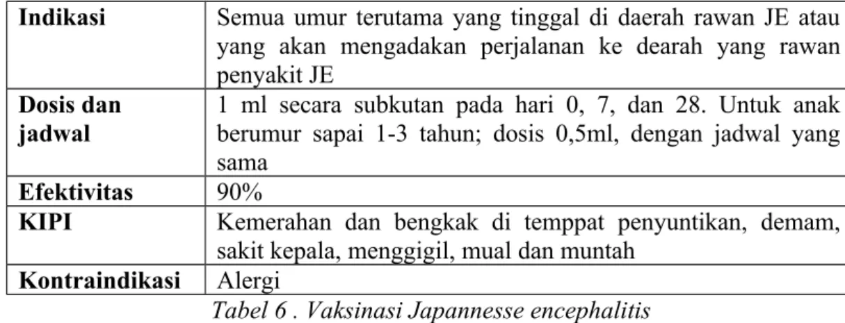 Tabel 6 . Vaksinasi Japannesse encephalitis