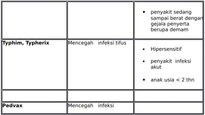 Gambar 1. Imunisasi
