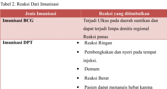 Tabel 1. Teknik pemberian imunisasi