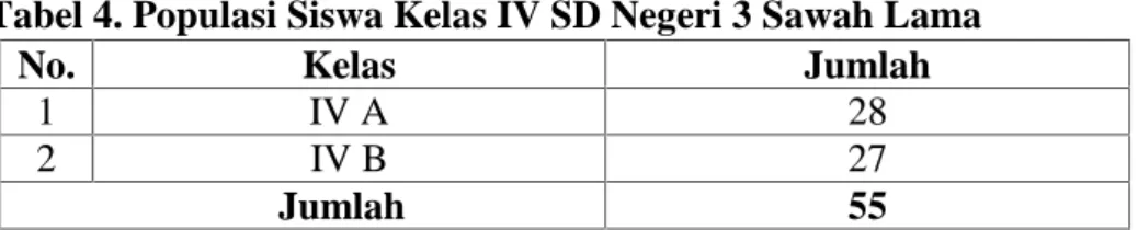 Tabel 4. Populasi Siswa Kelas IV SD Negeri 3 Sawah Lama