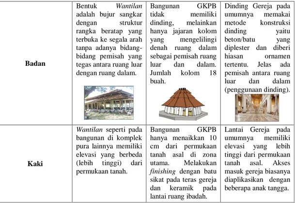 Gambar 8. Denah gereja Kristen Pniel Blimbingsari, Bali  Sumber: Hasil Analisis, 2016 