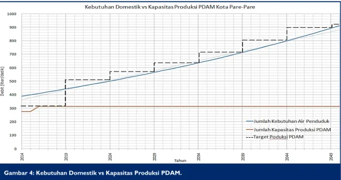 Tabel 5: Skor Risiko pada Skenario Dasar (Baseline) dan Skenario Perubahan Iklim. 