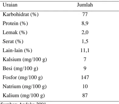 Tabel 2  Kandungan gizi dan mineral pada beras 