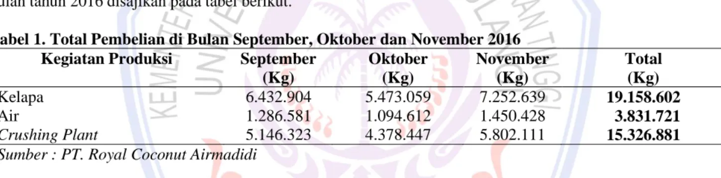 Tabel 1. Total Pembelian di Bulan September, Oktober dan November 2016  Kegiatan Produksi  September  
