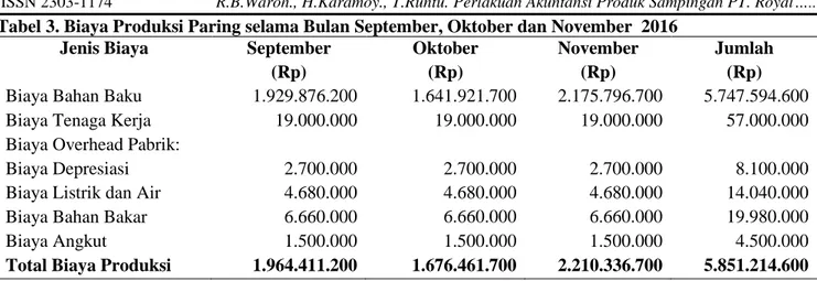 Tabel 3. Biaya Produksi Paring selama Bulan September, Oktober dan November  2016  Jenis Biaya  September 
