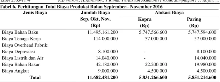 Tabel 6. Perhitungan Total Biaya Produksi Bulan September– November 2016  Jenis Biaya  Jumlah Biaya 