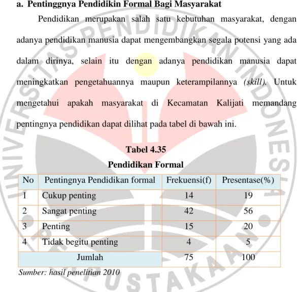 Tabel 4.35  Pendidikan Formal 