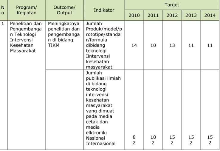 Tabel Penetapan Indikator Kinerja Utama PTIKM Badan Litbangkes Tahun  2010-2014 
