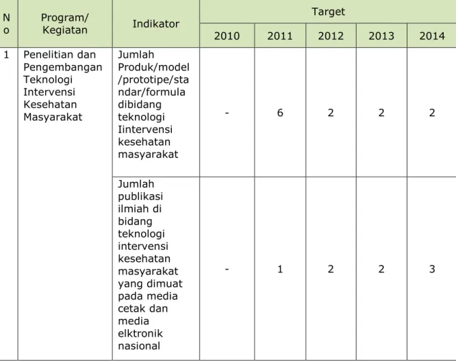 Tabel Penetapan Indikator Kinerja Sasaran Balai Litbang P2B2 Banjarnegara  Tahun 2010-2014 