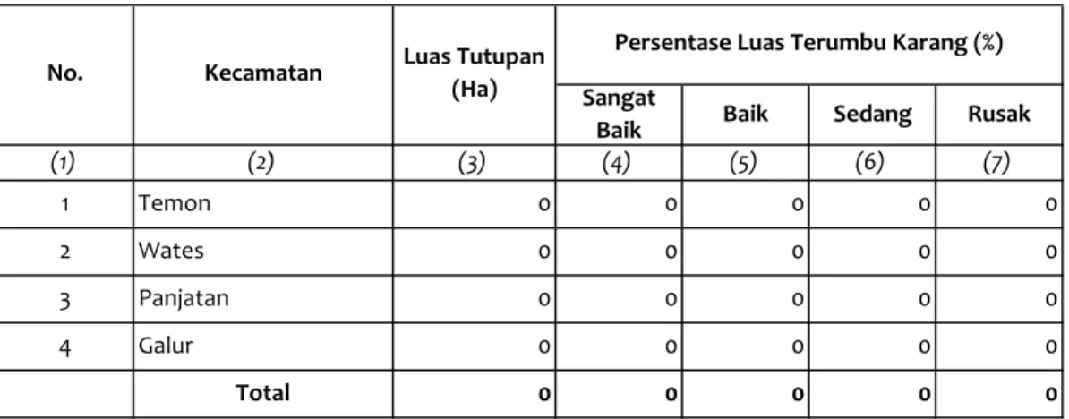 Tabel SD-19. Luas Tutupan dan Kondisi Terumbu Karang