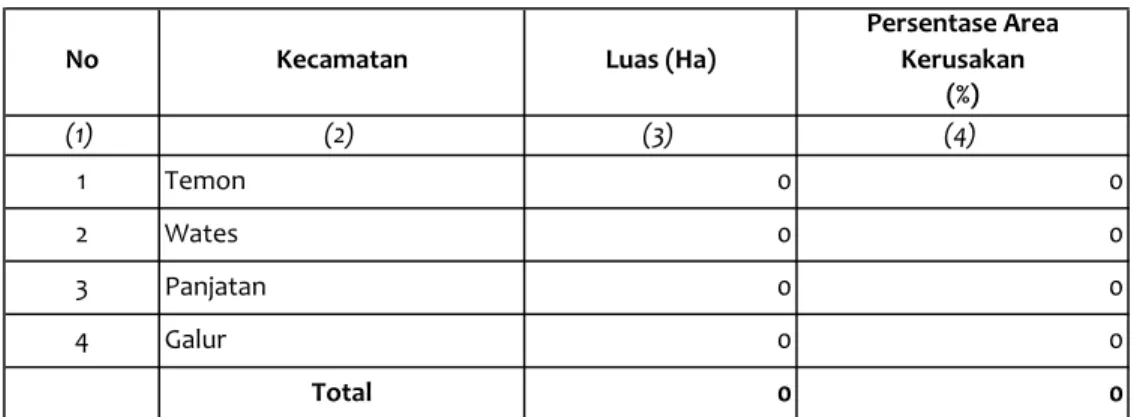 Tabel SD-20. Luas dan Kerusakan Padang Lamun Kabupaten : Kulon Progo