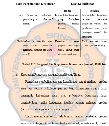 Tabel. II.2 Pengambilan Keputusan Konsumen (Assael, 1998:16) 