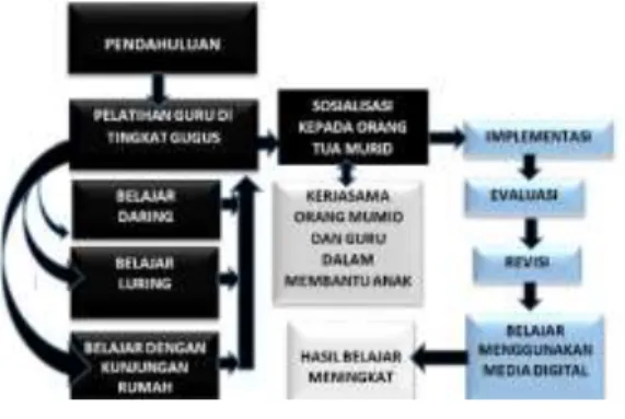 Tabel  1  Rekapitulasi  Hasil  Hitung  SPSS  