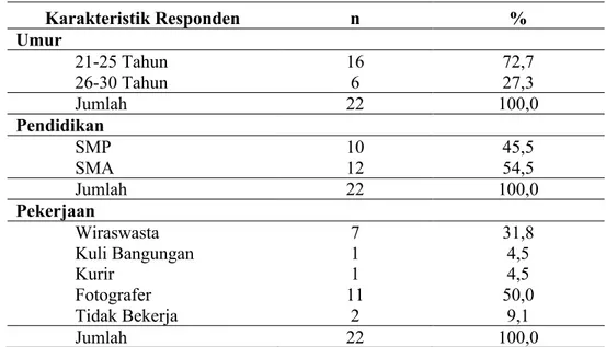 Tabel 1. Distribusi Frekuensi Karakteristik Responden Kelompok Intervensi 