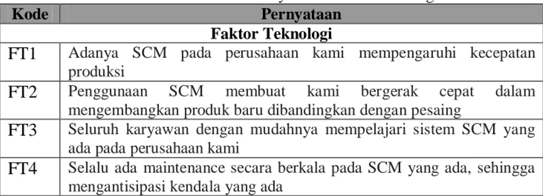 Tabel 6. Pernyataan Faktor Produksi