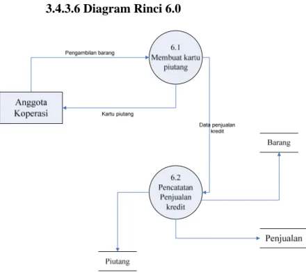 Gambar 3.9 Diagram Rinci 6.0 