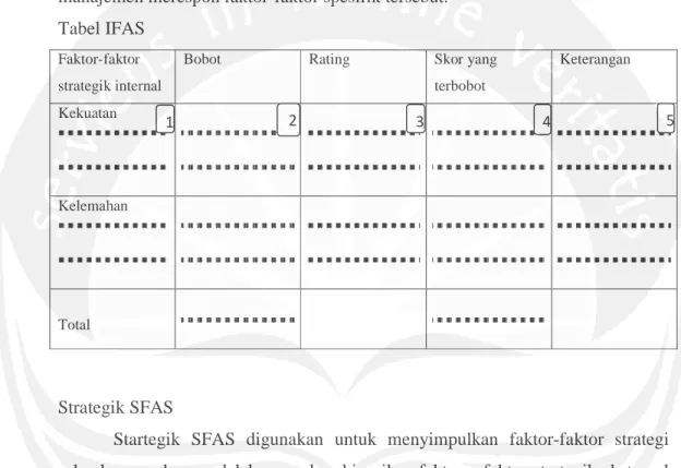 Tabel IFAS  Faktor-faktor  strategik internal 