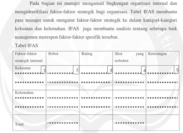 Tabel IFAS  Faktor-faktor  strategik internal 