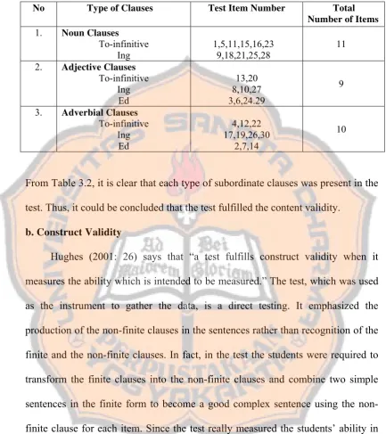 Table 3.2: The Distribution of Item in the Test 