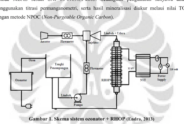 Gambar 1. Skema sistem ozonator + RHOP  (Endra, 2013)