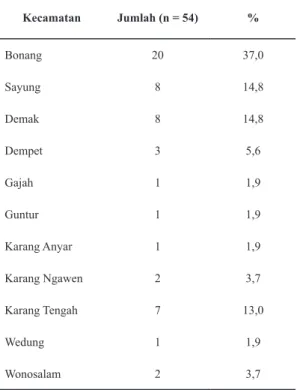 Tabel 1. Distribusi responden berdasarkan  jumlah kasus di Kabupaten Demak,  Jawa Tengah tahun 2008