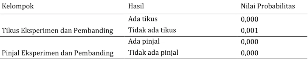 Tabel 11. Uji Normalitas Data 