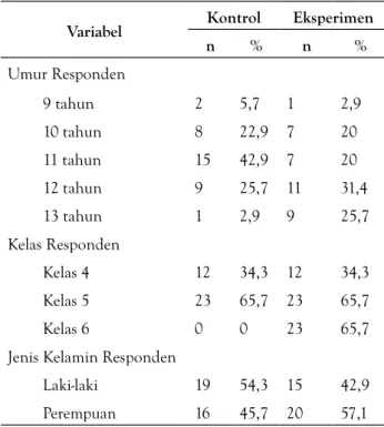 Tabel 1. Distribusi Frekuensi Karakteristik Umur, Kelas,  dan Jenis Kelamin  pada Siswa SD Negeri 1 Selo  Boyolali