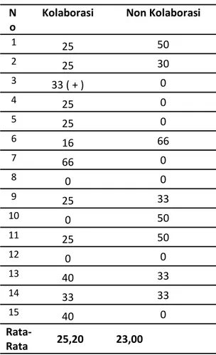 Tabel 5.  Distribusi  Frekuensi  Jumlah  Kuman  Botol  Susu  Anak  Balita  Diare  Sebelum  dan  Sesudah  Intervensi  Pada  Kelompok  Kontrol  