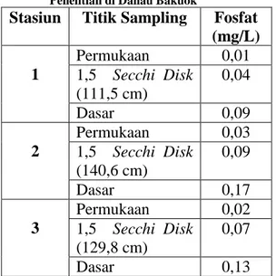 Tabel 1.  Konsentrasi  Rata-rata  Fosfat  Selama  Penelitian di Danau Bakuok 