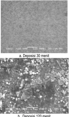 Gambar 6.   Struktur mikro permukaan lapisan tipis SnO 2   hasil  sputtering  dengan waktu deposisi 30 menit dan  waktu 120 menit  dengan pembesaran 20.000 kali.