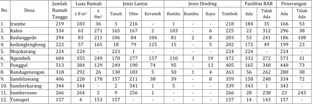 Tabel 2.3 Jumlah Rumah Tangga Miskin per Desa Kecamatan Dlanggu tahun 2013 