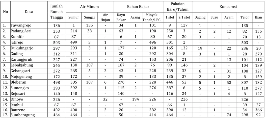 Tabel 7.3 Jumlah Rumah Tangga  Miskin per Desa Kecamatan Jatirejo  Tahun 2013 