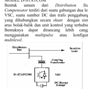 Gambar 5    Diagram blok fungsional D-STATCOM 
