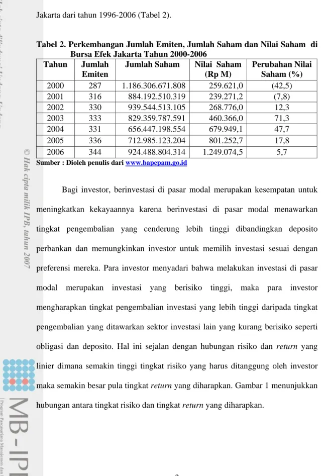 Tabel 2. Perkembangan Jumlah Emiten, Jumlah Saham dan Nilai Saham  di  Bursa Efek Jakarta Tahun 2000-2006 