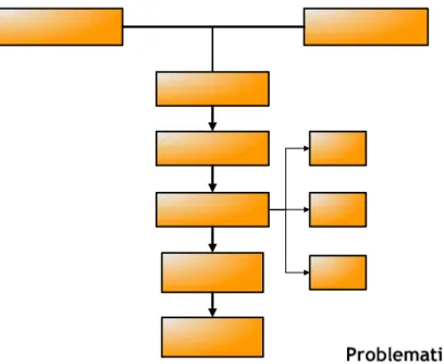 Gambar 4.1. Metodologi Pemecahan Masalah 