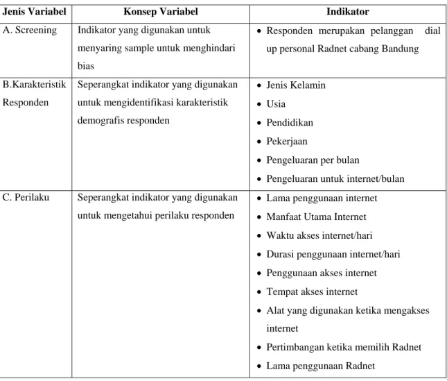 Tabel 4.3. Variabel-Variabel Pengukuran Deskriptif Untuk Responden   Pelanggan dial up personal Radnet cabang Bandung